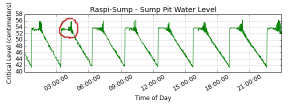 sump pit graphic